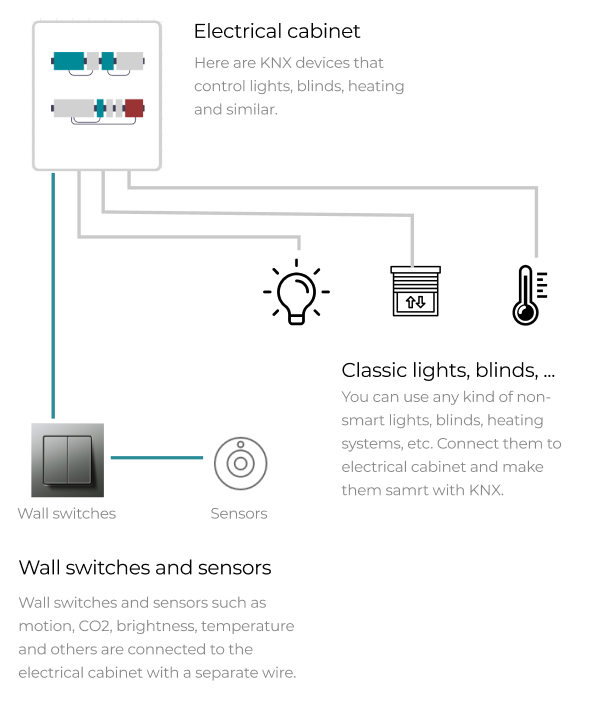 Wired KNX Automation vs. Wireless Systems - Technomatic