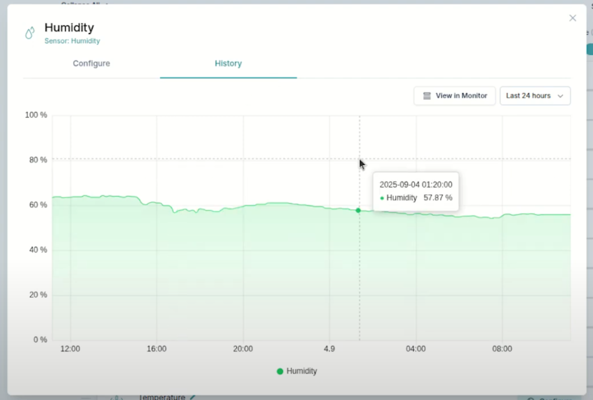 Gráfica del dispositivo