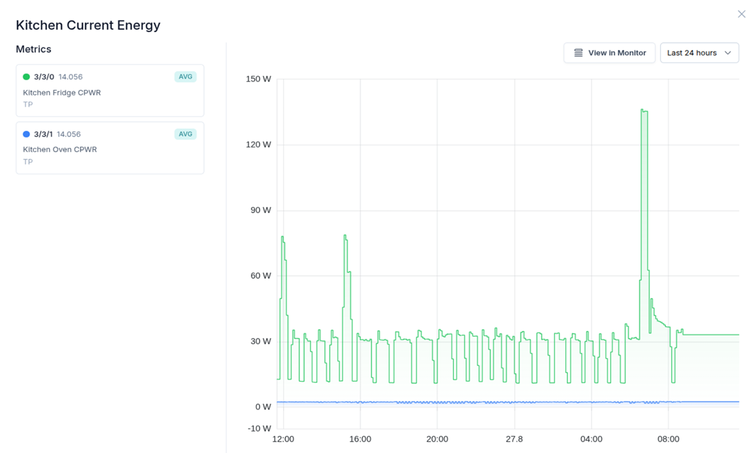 Gráfica de dispositivos