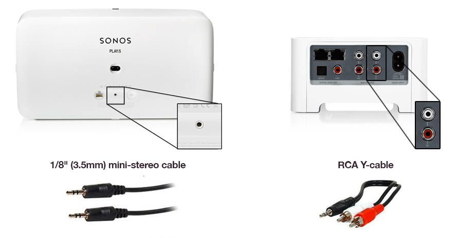 ¡Conecta el altavoz Sonos y las luces KNX/Loxone para que empiece la fiesta!