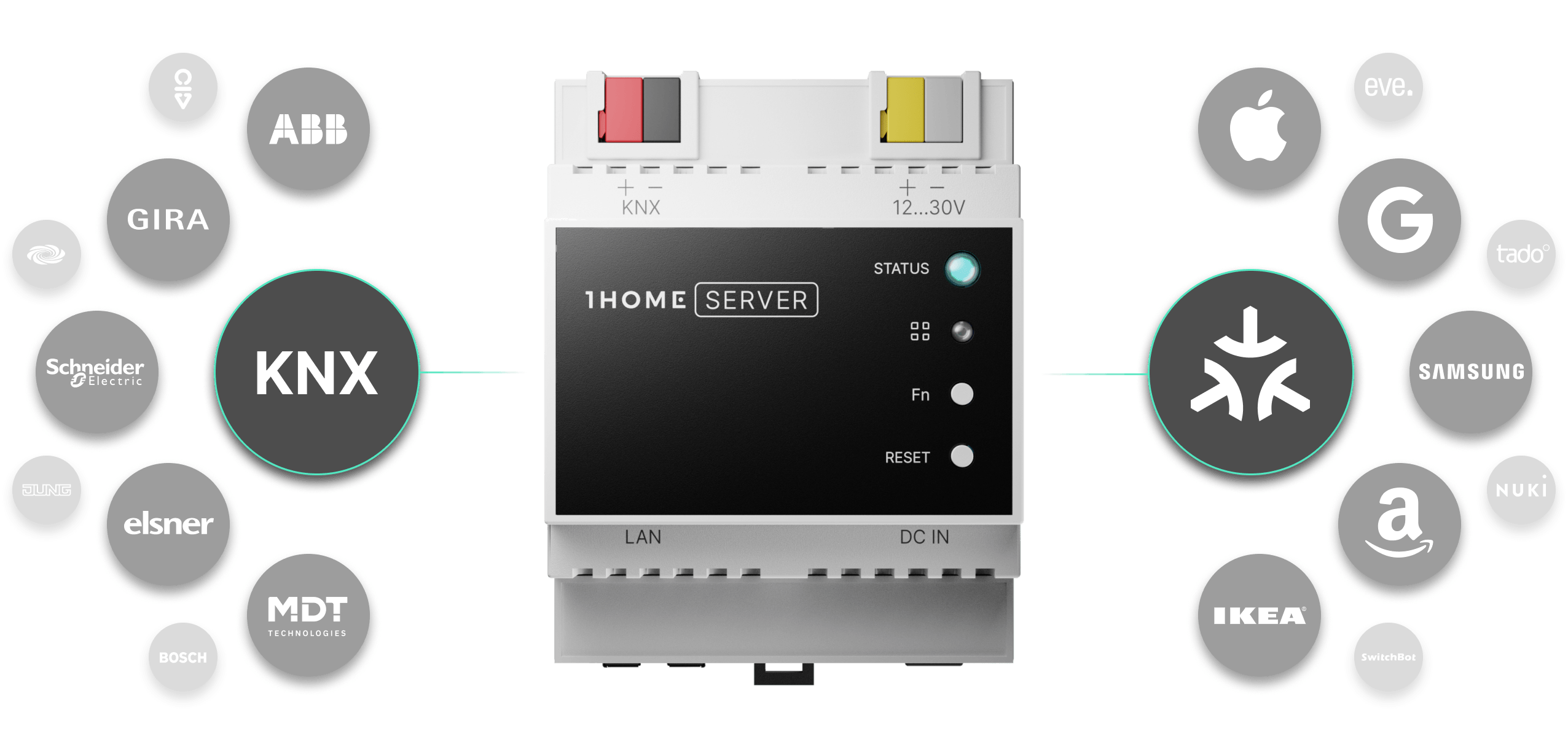 1Home συσκευή για τον έλεγχο του KNX & Matter