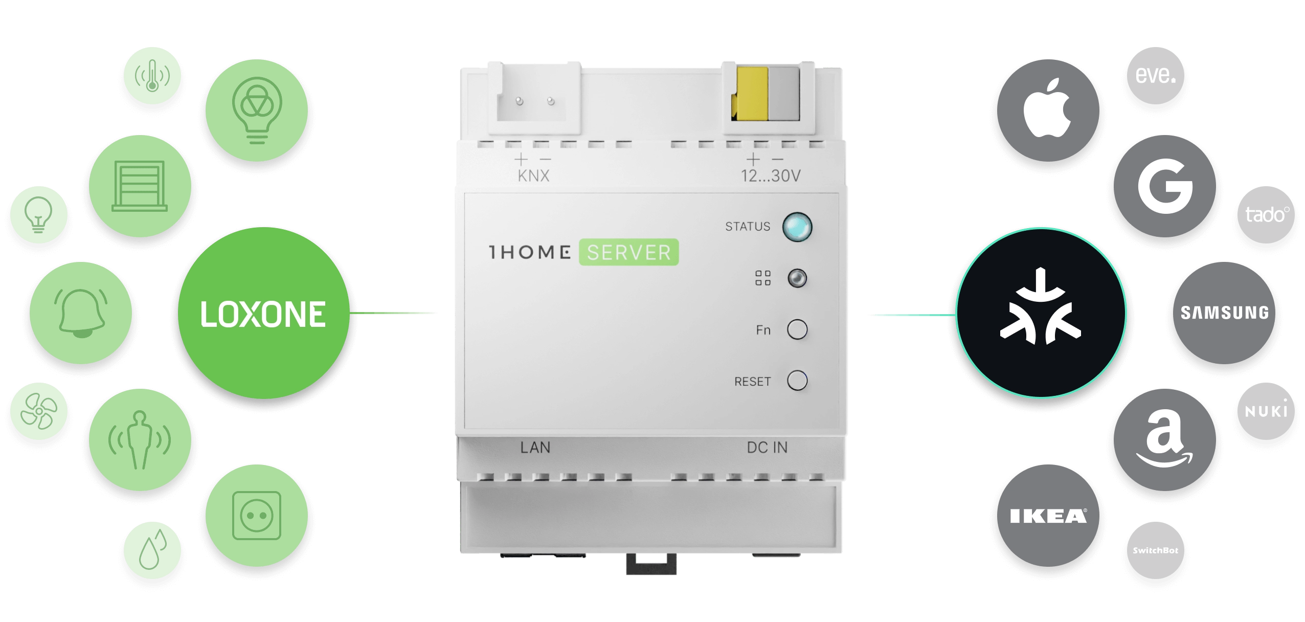 1Home device to control Loxone & Matter