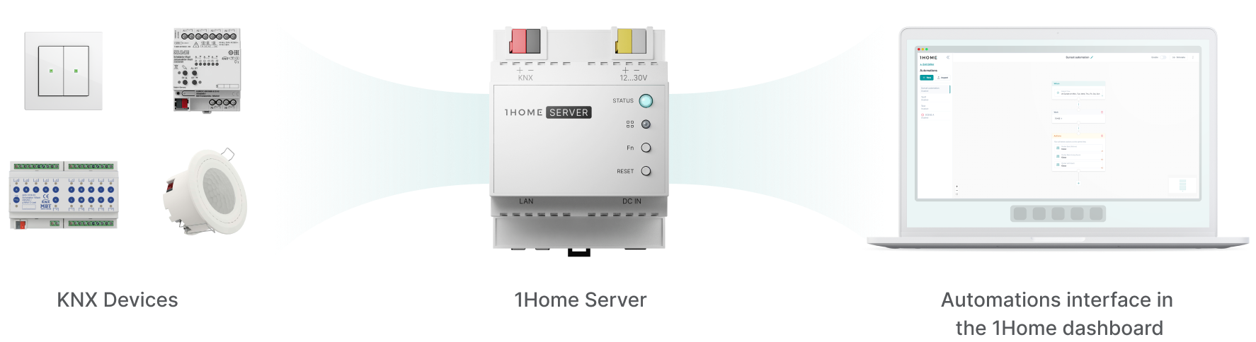 1Home KNX Logic Module