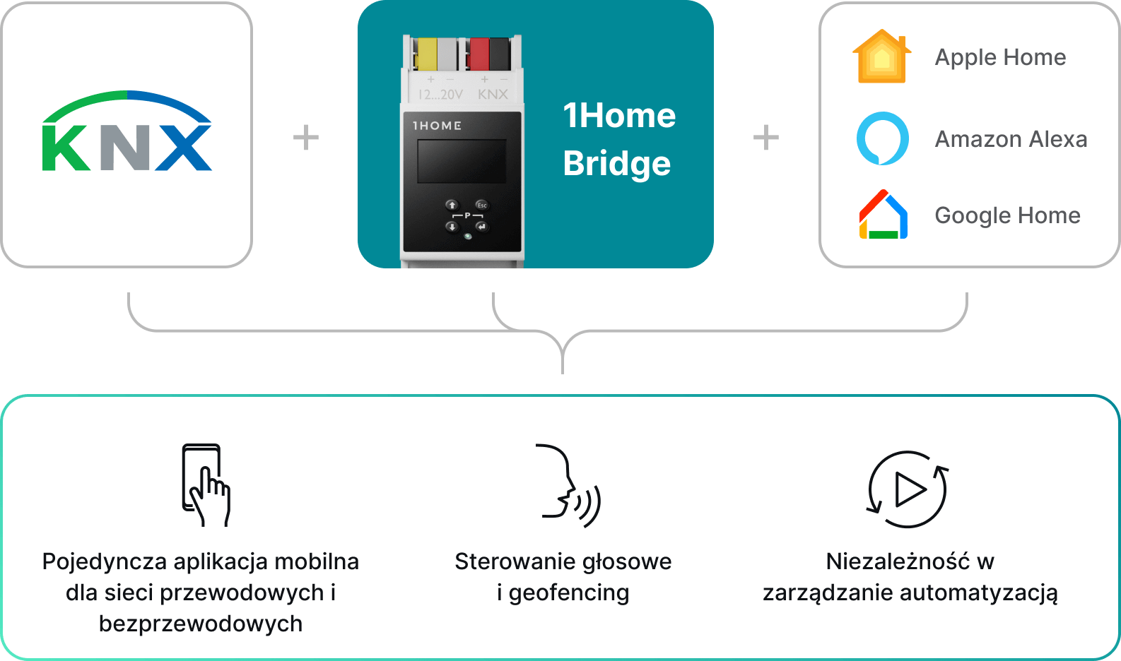 Uzyskaj to, co najlepsze z obu światów 1Home