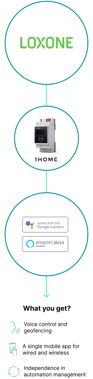 With 1Home set up voice control with no technical knowledge