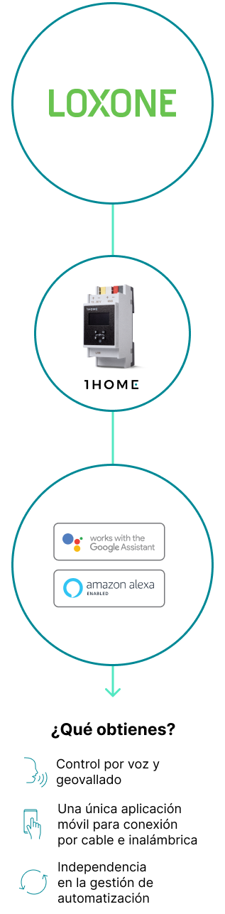 Con 1Home configura el control por voz sin conocimientos técnicos