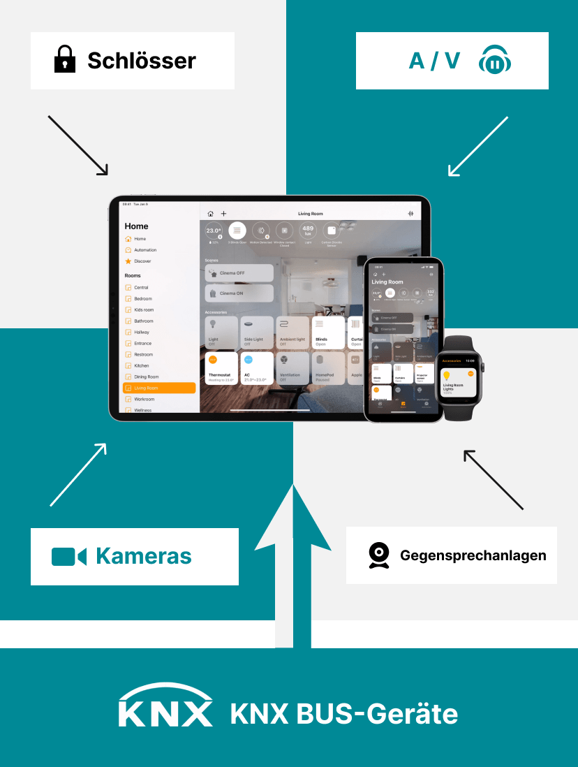 1Home integriert AV-, Sprechanlagen- und Sicherheitsgeräte mit KNX
