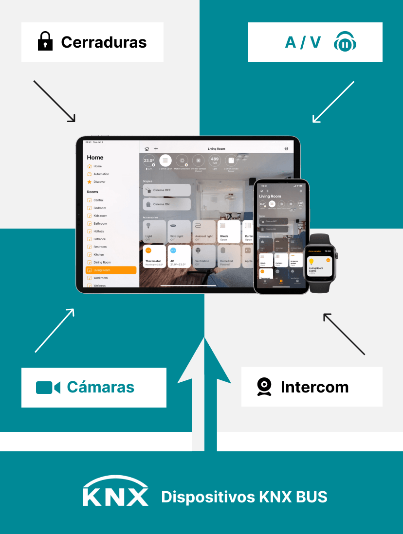 1Home integrating AV, intercom, and security devices with KNX